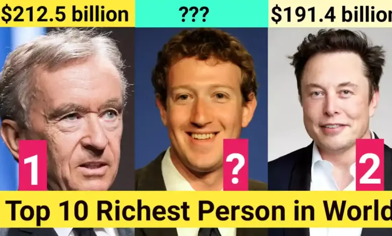 Richest Man In The World 2023, List, Net Worth